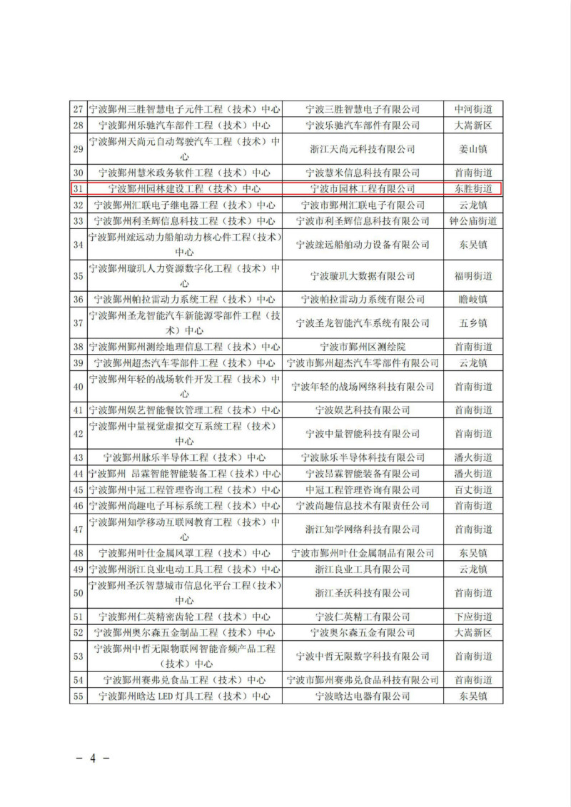 鄞科〔2021〕19號 關(guān)于公布2021年鄞州區企業(yè)工程（技術(shù)）中心名單的通知_03_meitu_5.jpg